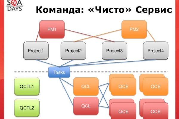 Активная ссылка на кракен