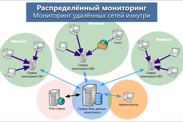 Кракен маркетплейс откуда взялся