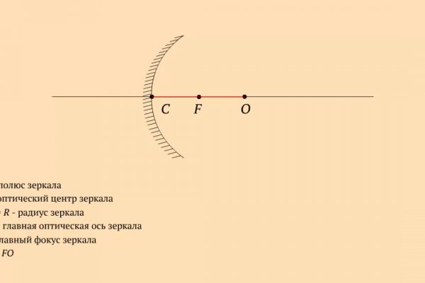 Кракен что это магазин