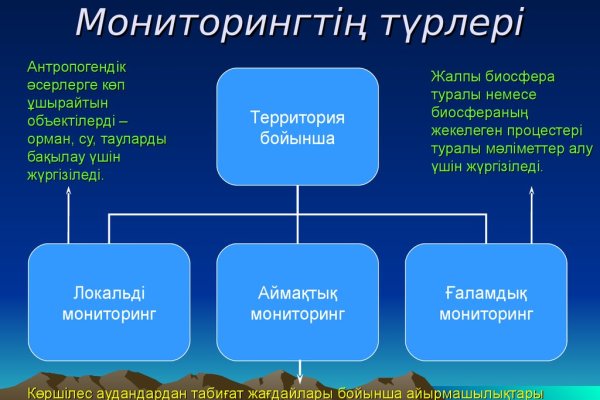 Где купить наркотиков