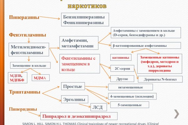 Кракен сайт онион krmp.cc