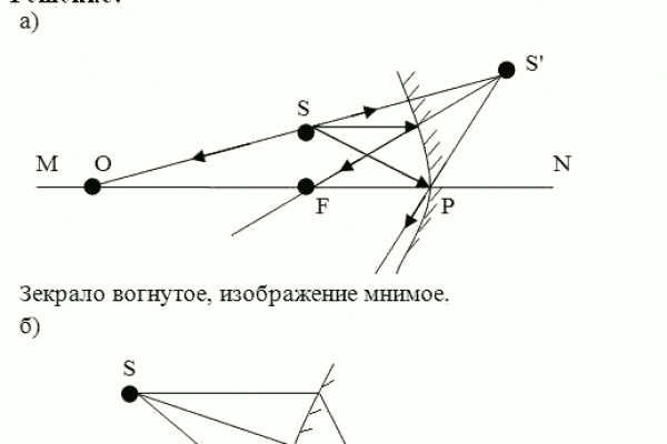 Что такое кракен маркет торкнет