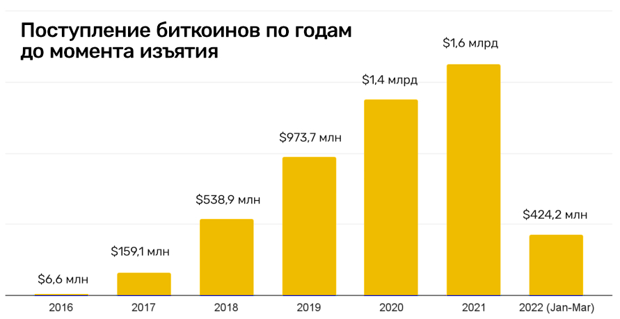 Гидра в даркнете